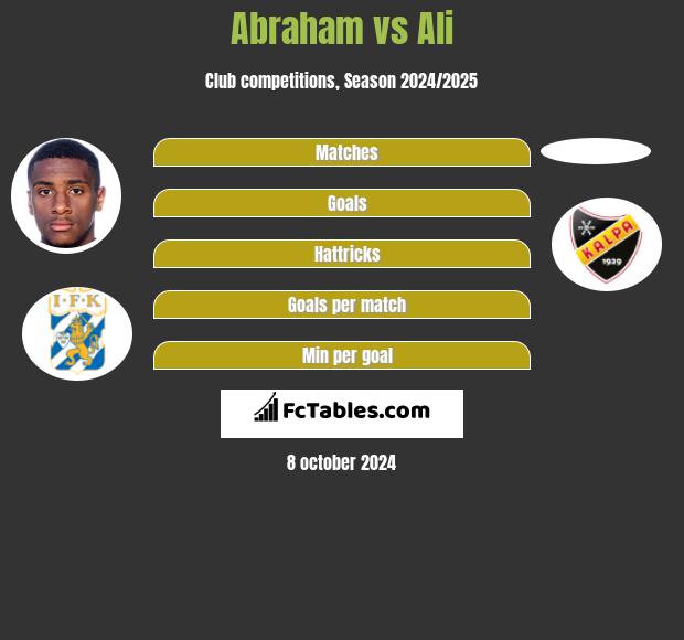 Abraham vs Ali h2h player stats