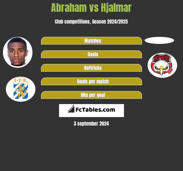 Abraham vs Hjalmar h2h player stats