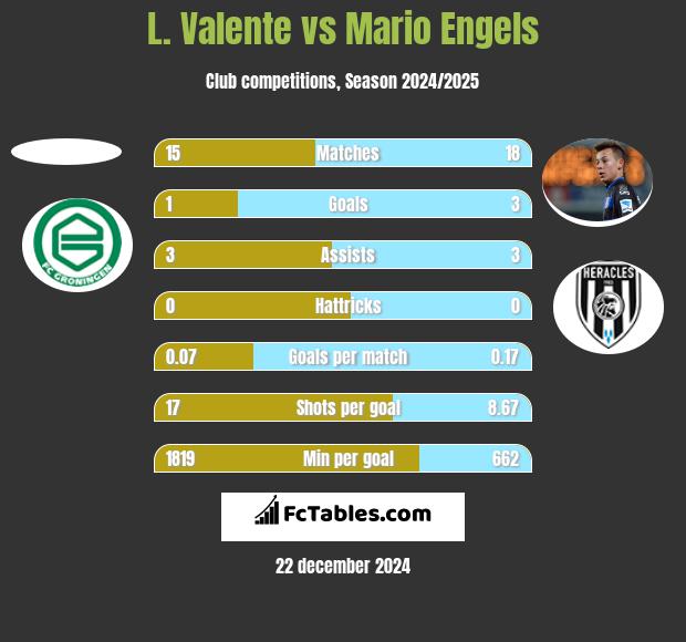 L. Valente vs Mario Engels h2h player stats