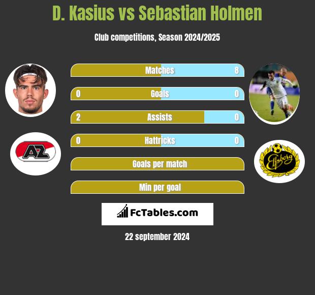 D. Kasius vs Sebastian Holmen h2h player stats