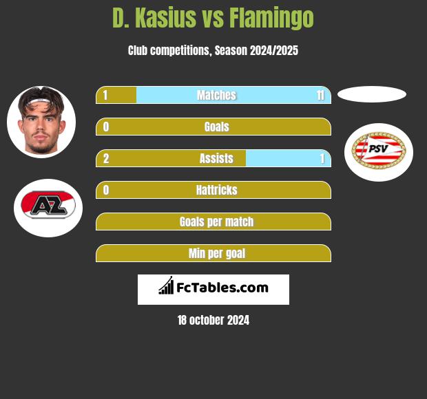 D. Kasius vs Flamingo h2h player stats