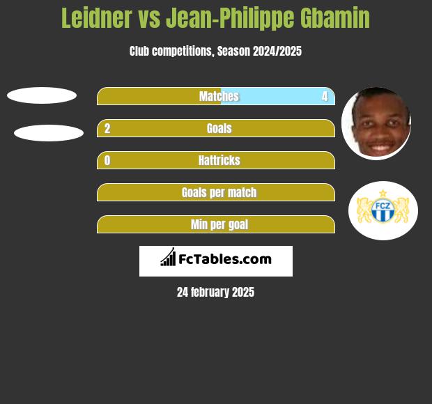 Leidner vs Jean-Philippe Gbamin h2h player stats