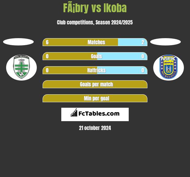 FÃ¡bry vs Ikoba h2h player stats