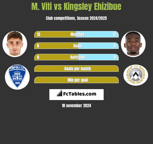 M. Viti vs Kingsley Ehizibue h2h player stats