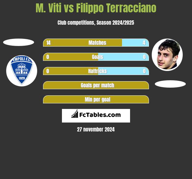 M. Viti vs Filippo Terracciano h2h player stats