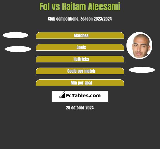 Fol vs Haitam Aleesami h2h player stats