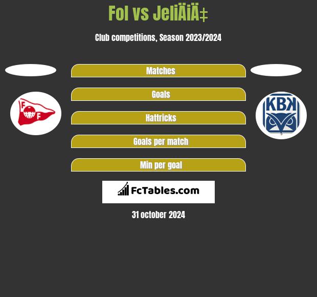 Fol vs JeliÄiÄ‡ h2h player stats