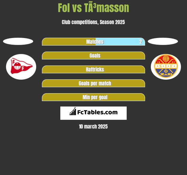 Fol vs TÃ³masson h2h player stats