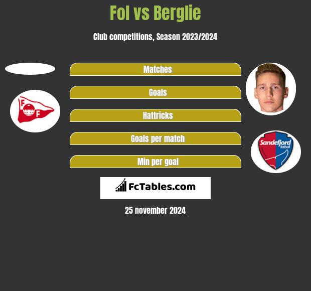 Fol vs Berglie h2h player stats