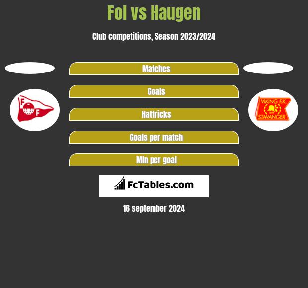 Fol vs Haugen h2h player stats