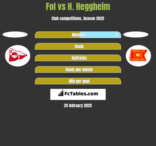 Fol vs H. Heggheim h2h player stats