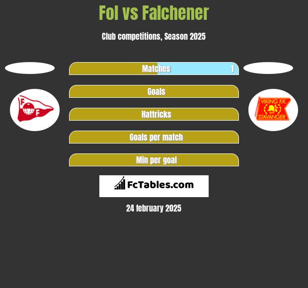 Fol vs Falchener h2h player stats