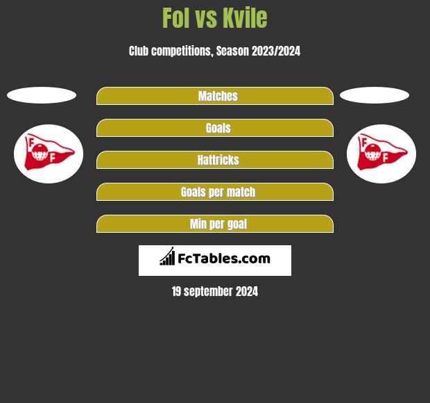 Fol vs Kvile h2h player stats