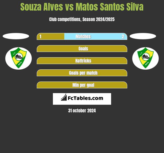 Souza Alves vs Matos Santos Silva h2h player stats