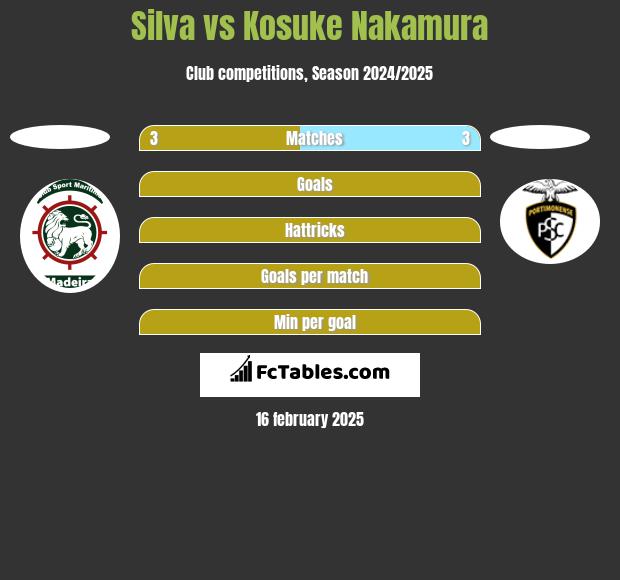 Silva vs Kosuke Nakamura h2h player stats