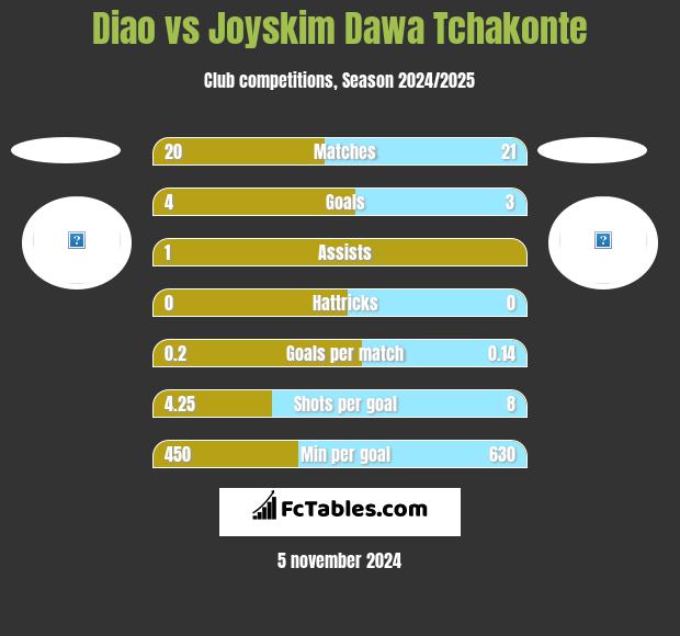 Diao vs Joyskim Dawa Tchakonte h2h player stats