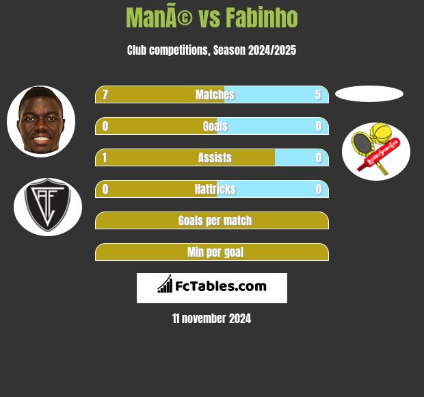 ManÃ© vs Fabinho h2h player stats