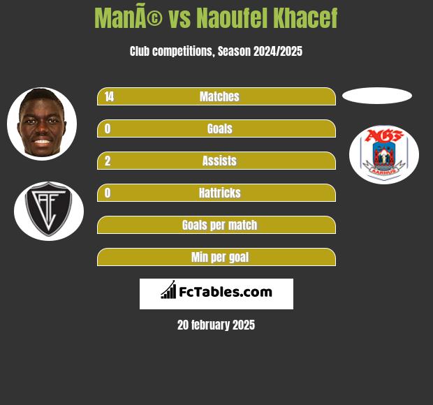 ManÃ© vs Naoufel Khacef h2h player stats