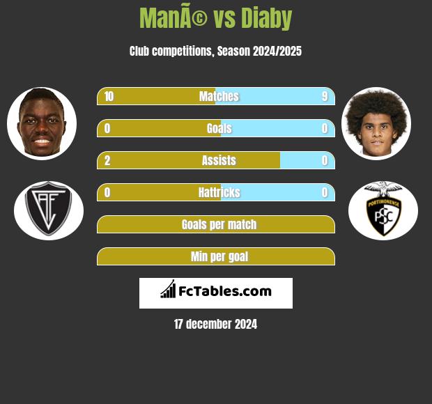 ManÃ© vs Diaby h2h player stats