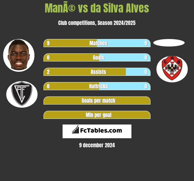 ManÃ© vs da Silva Alves h2h player stats