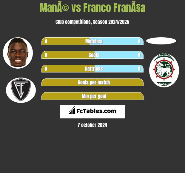 ManÃ© vs Franco FranÃ§a h2h player stats