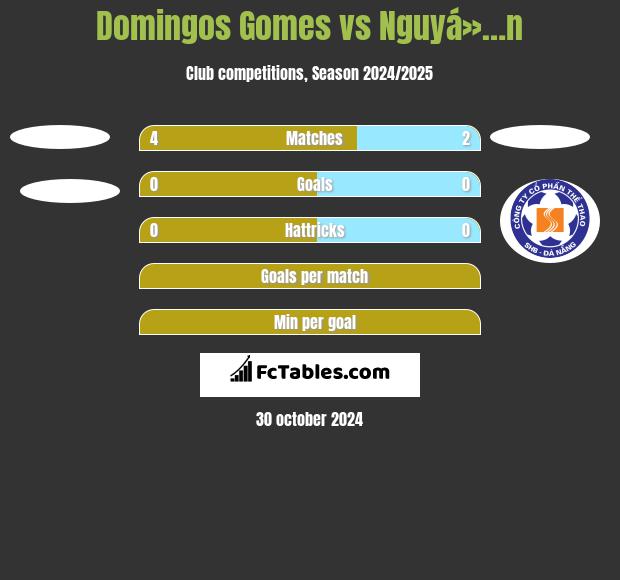 Domingos Gomes vs Nguyá»…n h2h player stats