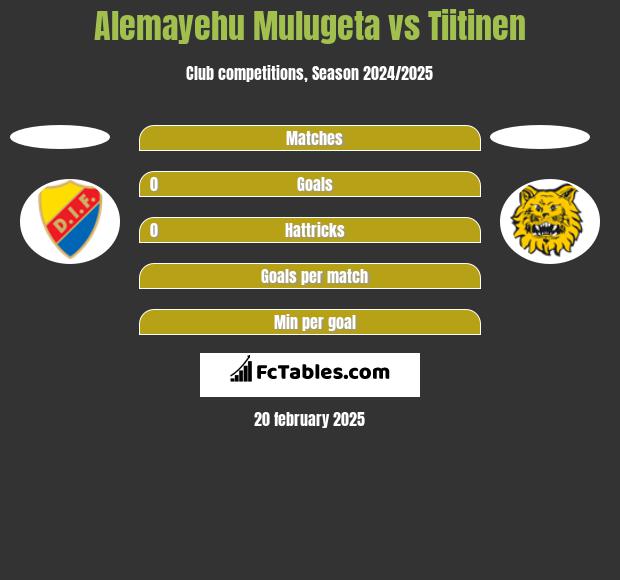 Alemayehu Mulugeta vs Tiitinen h2h player stats