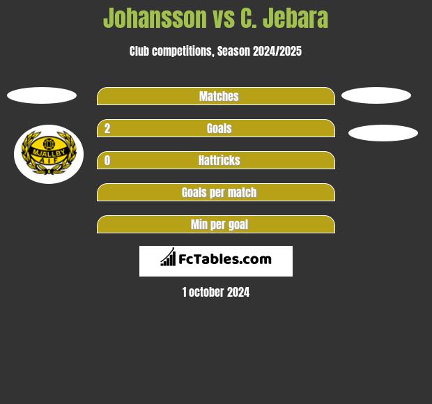 Johansson vs C. Jebara h2h player stats