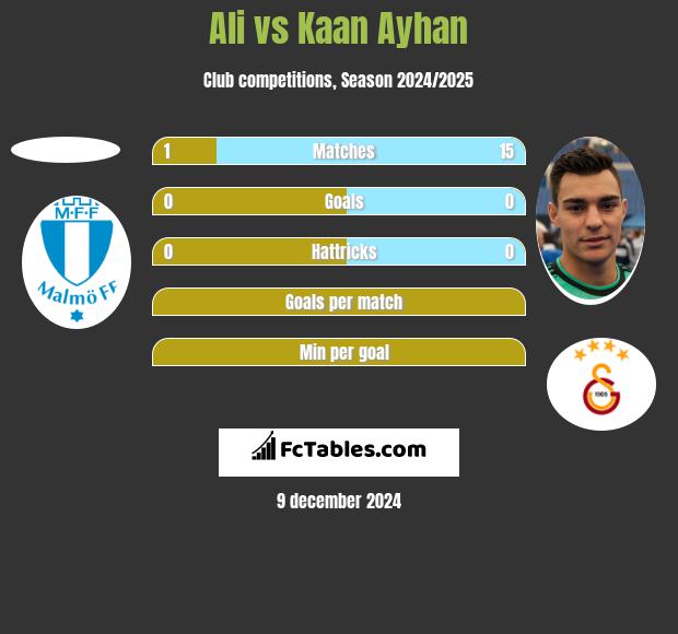 Ali vs Kaan Ayhan h2h player stats