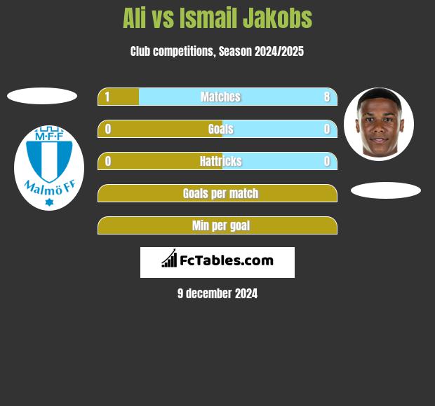 Ali vs Ismail Jakobs h2h player stats