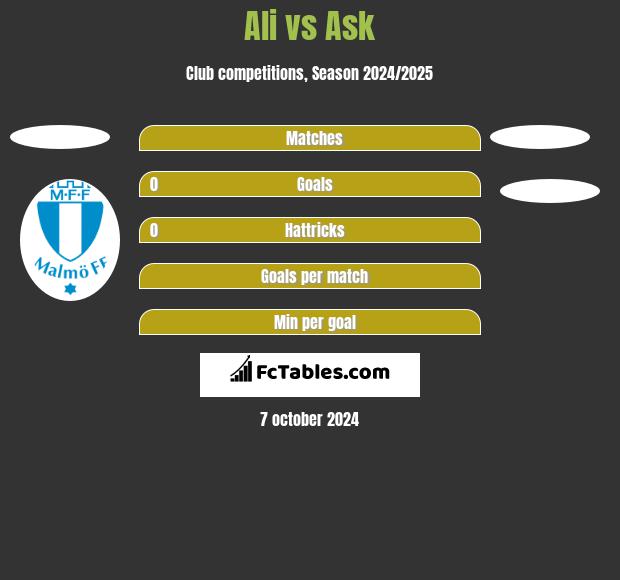 Ali vs Ask h2h player stats