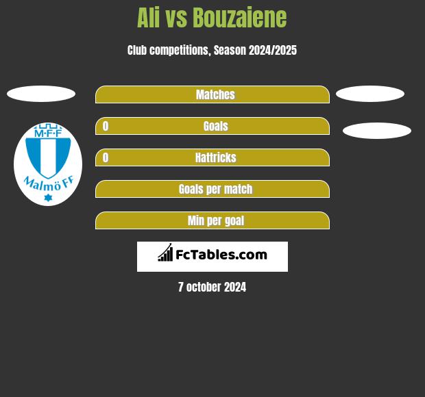 Ali vs Bouzaiene h2h player stats