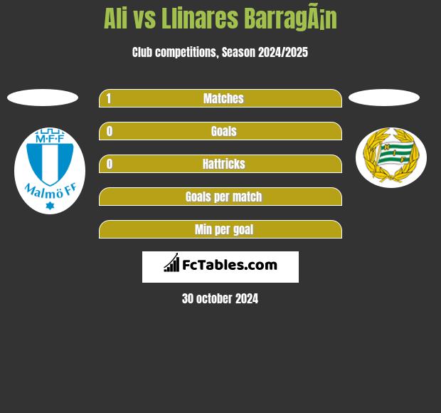 Ali vs Llinares BarragÃ¡n h2h player stats