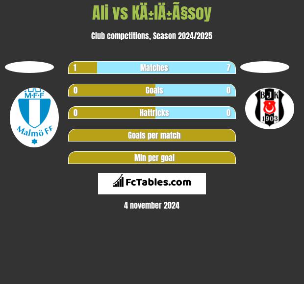 Ali vs KÄ±lÄ±Ã§soy h2h player stats