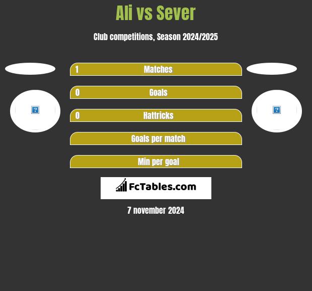 Ali vs Sever h2h player stats