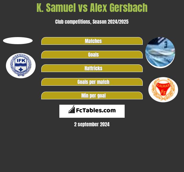 K. Samuel vs Alex Gersbach h2h player stats