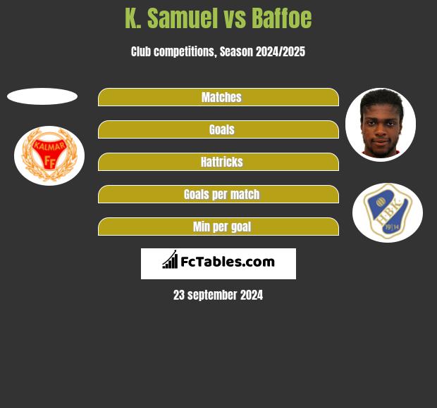 K. Samuel vs Baffoe h2h player stats