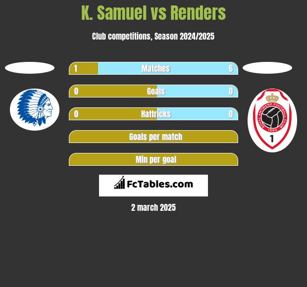 K. Samuel vs Renders h2h player stats