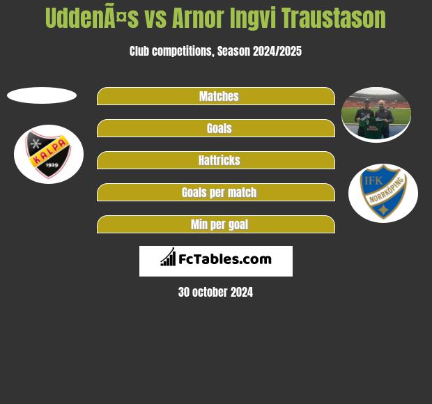 UddenÃ¤s vs Arnor Ingvi Traustason h2h player stats