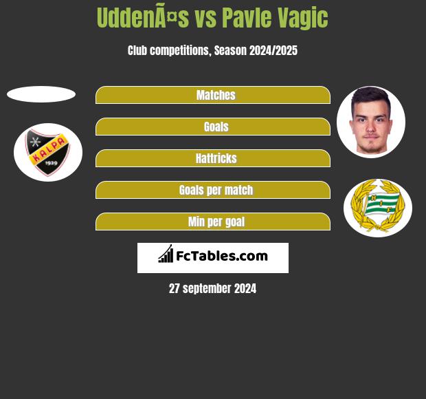 UddenÃ¤s vs Pavle Vagic h2h player stats