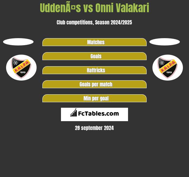 UddenÃ¤s vs Onni Valakari h2h player stats