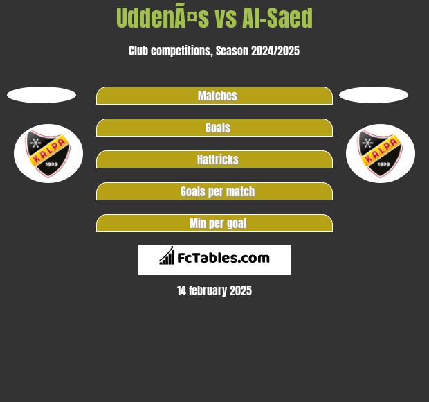 UddenÃ¤s vs Al-Saed h2h player stats