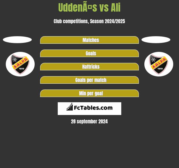 UddenÃ¤s vs Ali h2h player stats