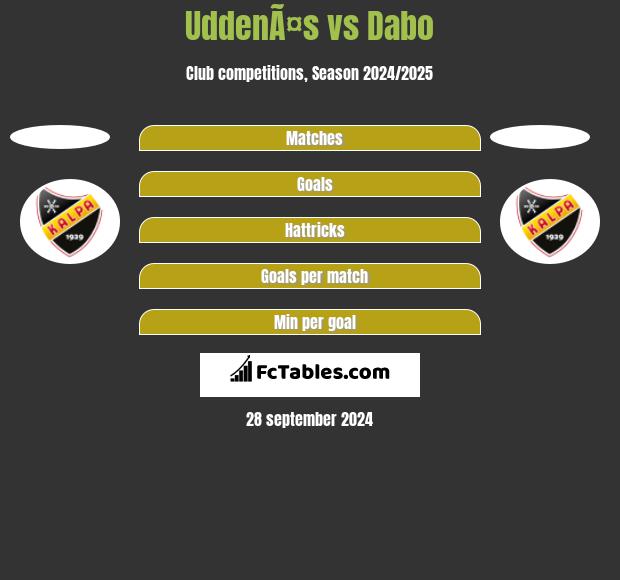 UddenÃ¤s vs Dabo h2h player stats