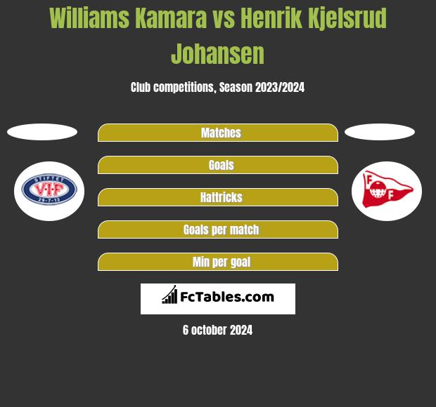 Williams Kamara vs Henrik Kjelsrud Johansen h2h player stats