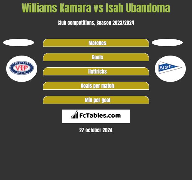 Williams Kamara vs Isah Ubandoma h2h player stats