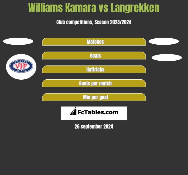 Williams Kamara vs Langrekken h2h player stats