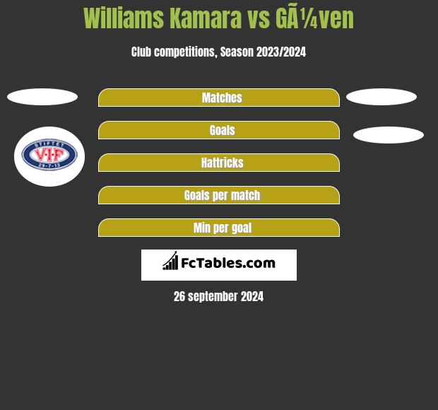 Williams Kamara vs GÃ¼ven h2h player stats