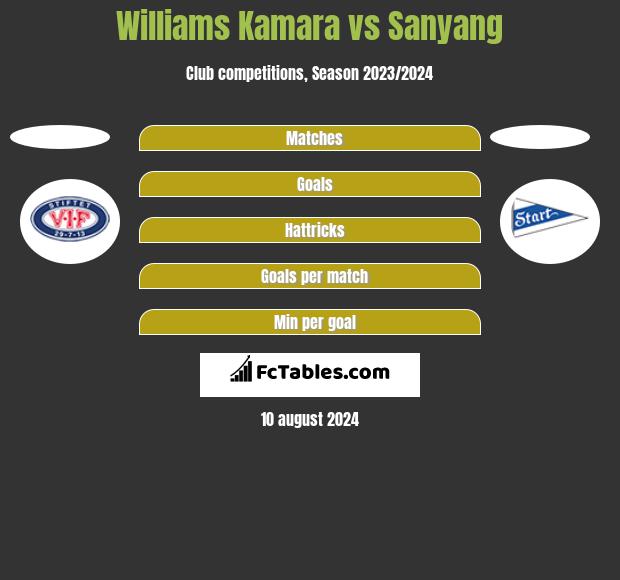 Williams Kamara vs Sanyang h2h player stats