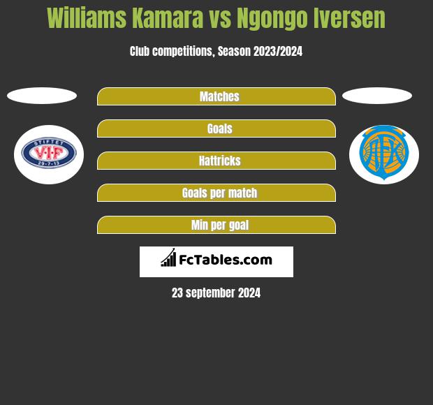 Williams Kamara vs Ngongo Iversen h2h player stats